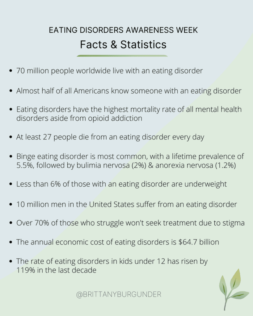 Eating disorder facts and statistics